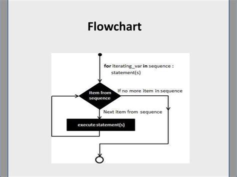 Image result for Use of Looping Statement Example in Python