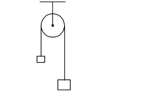 A light inextensible string that gas over a smooth fixed pulley as ...