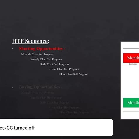 Image result for Time Frame Alignment Examples
