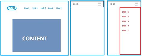 Image result for Horizontal Navbar Collapse Using CSS