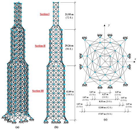 Marine Predators Algorithm for Sizing Optimization of Truss Structures ...