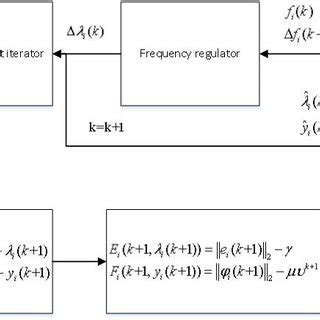 Image result for Algorithm Process Flow Chart