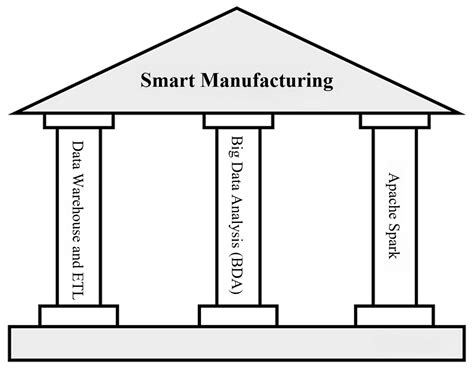 Elevating Smart Manufacturing with a Unified Predictive Maintenance ...