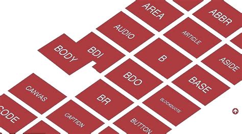 Image result for JavaScript/HTML Sheet