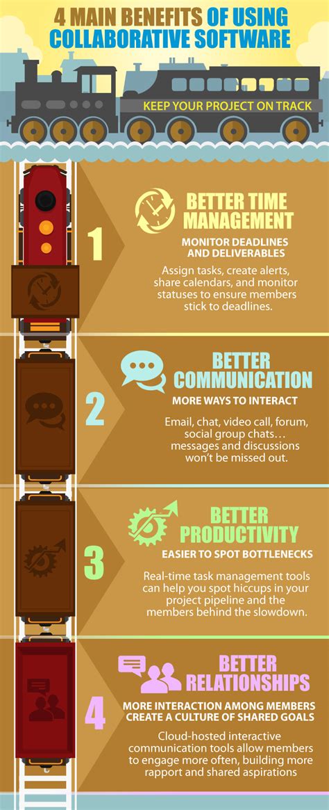 Image result for Collaboration Software Features