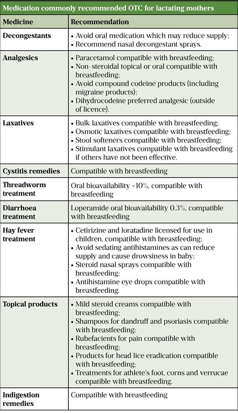Antibiotics And Breastfeeding