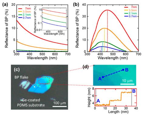 Direct Observation of Raman Spectra in Black Phosphorus under Uniaxial ...