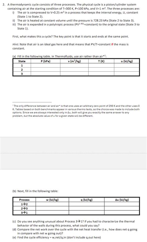 Cycle Process Example 的图像结果
