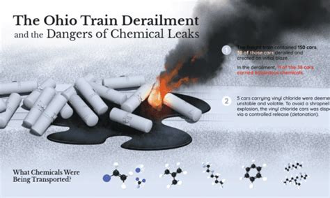 Image result for NH4NO3 Explosion