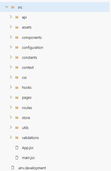 Image result for API Folder Structure for the JavaScript and Cucumber