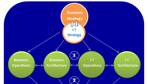 Image result for Front End Alignment Basics