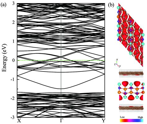 Ca2n Structure 的图像结果