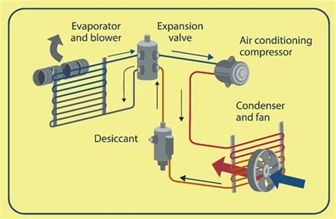 Image result for Compressor Function in Window AC