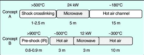 Image result for Induction Vulcanization
