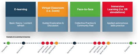 Image result for 3rd Learning