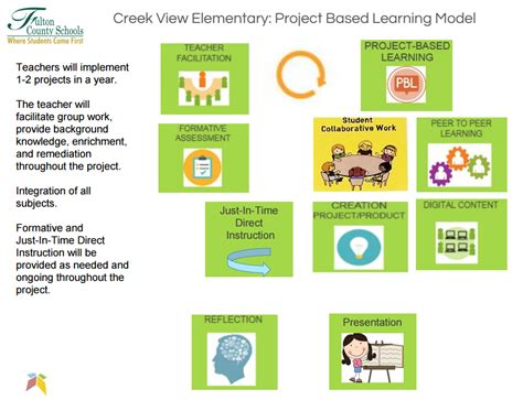 Image result for PBL Examples