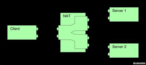 P2P Internet Connection 的图像结果