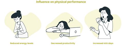 Poor Indoor Air Quality affects individuals performance