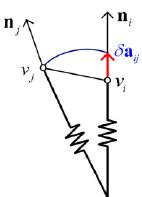 Image result for Tangential Spring Force