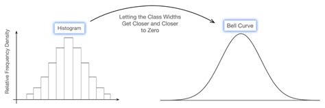 Image result for Formula of Normal Distribution