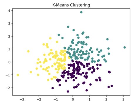 Data Clustering 的图像结果