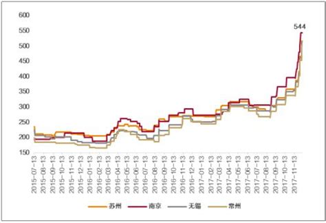 2016年中国水泥价格走势分析及发展趋势预测 - 数字水泥网 中国水泥权威信息平台