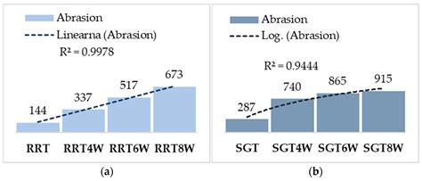 Microplastic-Related Leachate from Recycled Rubber Tiles: The Role of ...