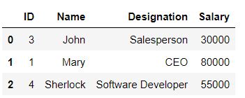 Image result for CSV File with Python Pandas