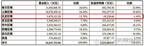 万科为何不再提及广州万溪？ 关注比较久的小伙伴都知道，我们长期跟进 万科 广州区域的动态，尤其对广州万溪这个平台感兴趣。551亿级别的资产包 ...