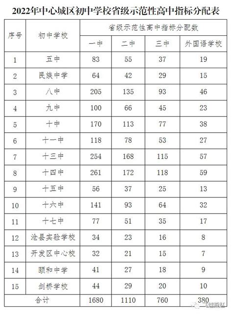 沧州市十大高中排名 沧州市高中排名榜前十名