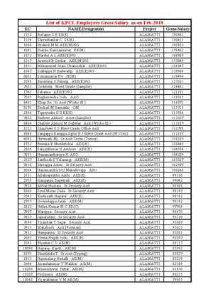 BCA BNU syllabus of Bangalore North University - BENGALURU NORTH ...