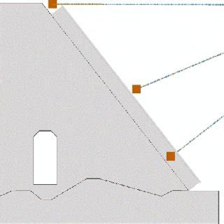 Image result for Spring Test Model