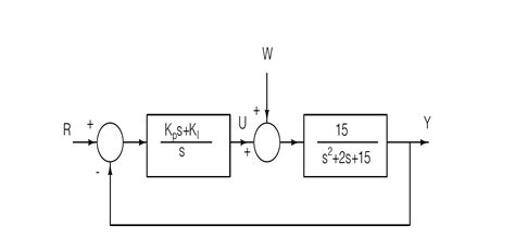 Image result for Pi Control Formula