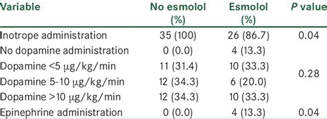 Inotrope Side Effects 的图像结果