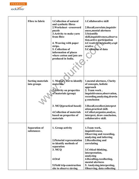 Image result for CBSE Class 6 Science Syllabus