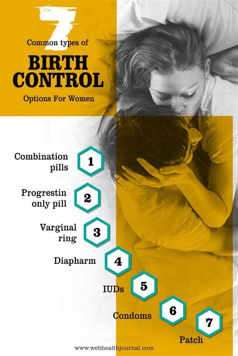 Types of Birth Control 的图像结果