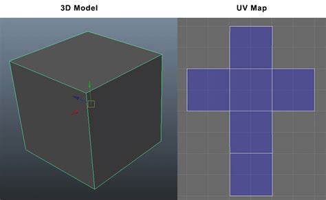 What is UV Mapping?