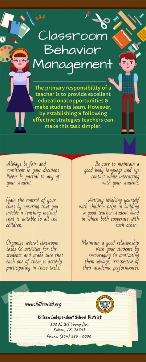 Behavior Definition 的图像结果