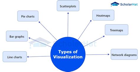 Data Visualization Data Science 的图像结果