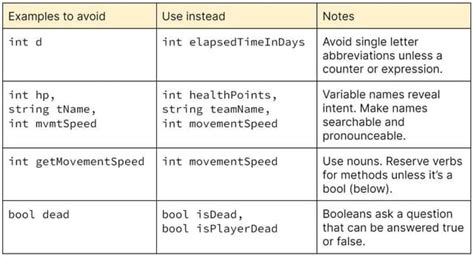 Write Var Unity Pro 的图像结果