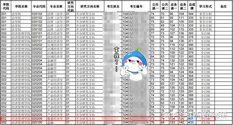 2023年南昌各高中高考成绩排名及放榜最新消息
