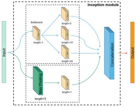 fNIRS Signal Classification Based on Deep Learning in Rock-Paper ...
