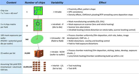 Image result for Chart High Variability