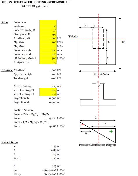 Image result for Footing Design Example
