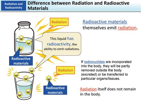 Difference between Radiation and Radioactive Materials [MOE]