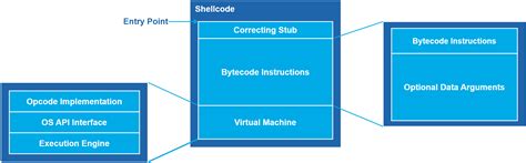 VMware EDR Console 的图像结果