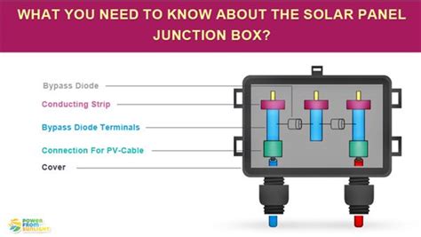Image result for Solar Panel Connection Box