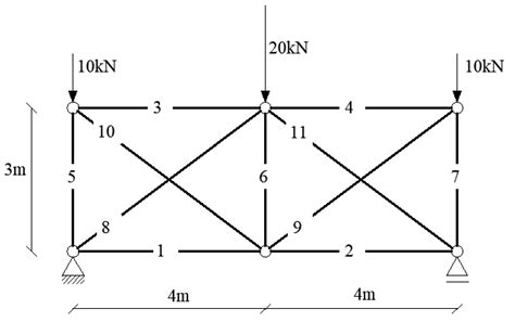 The New Method of Searching Cut-Sets in the System Reliability Analysis ...