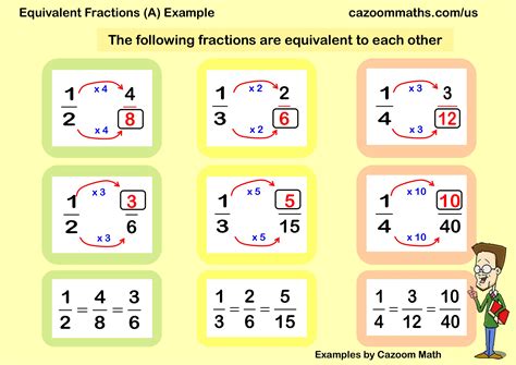 Image result for Equivalent Fraction Simple Steps
