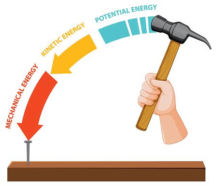 Mechanical Energy 的图像结果
